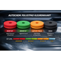 Autochem Thermopad 150/136 - 4 pack