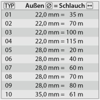 RVS - Handmatig -  slanghaspel 60 mtr - 3/4 F