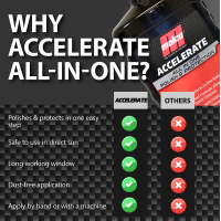 Malco - Accelerate - All in One Polish