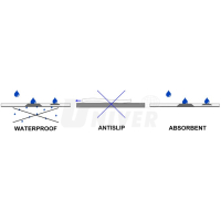 Vloermatten - Crêpe